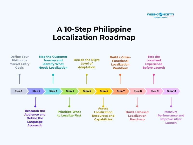 a-10-step-philippine-localization-roadmap.jpg