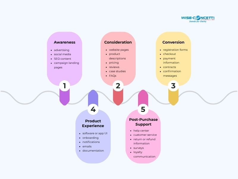 a-basic-localization-journey.jpg