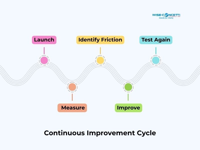 a-continuous-improvement-cycle.jpg