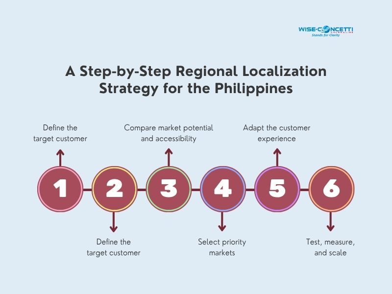 a-step-by-step-regional-localization-strategy-for-the-philippines.jpg
