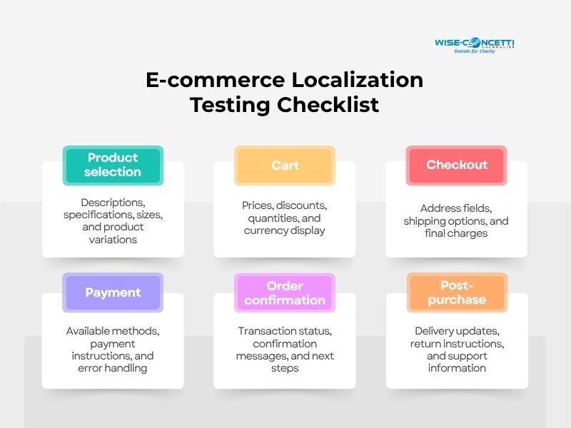 e-commerce-localization-testing-checklist.jpg