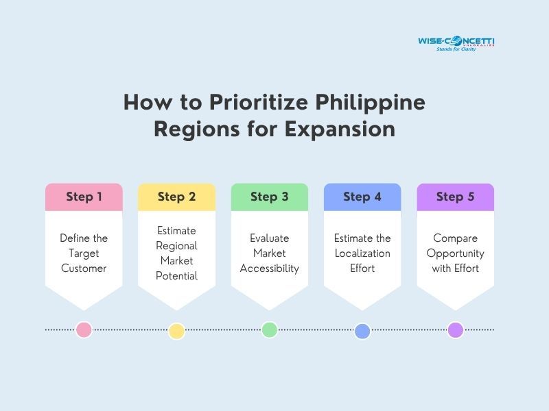 how-to-prioritize-philippinep-regions-for-expansion.jpg